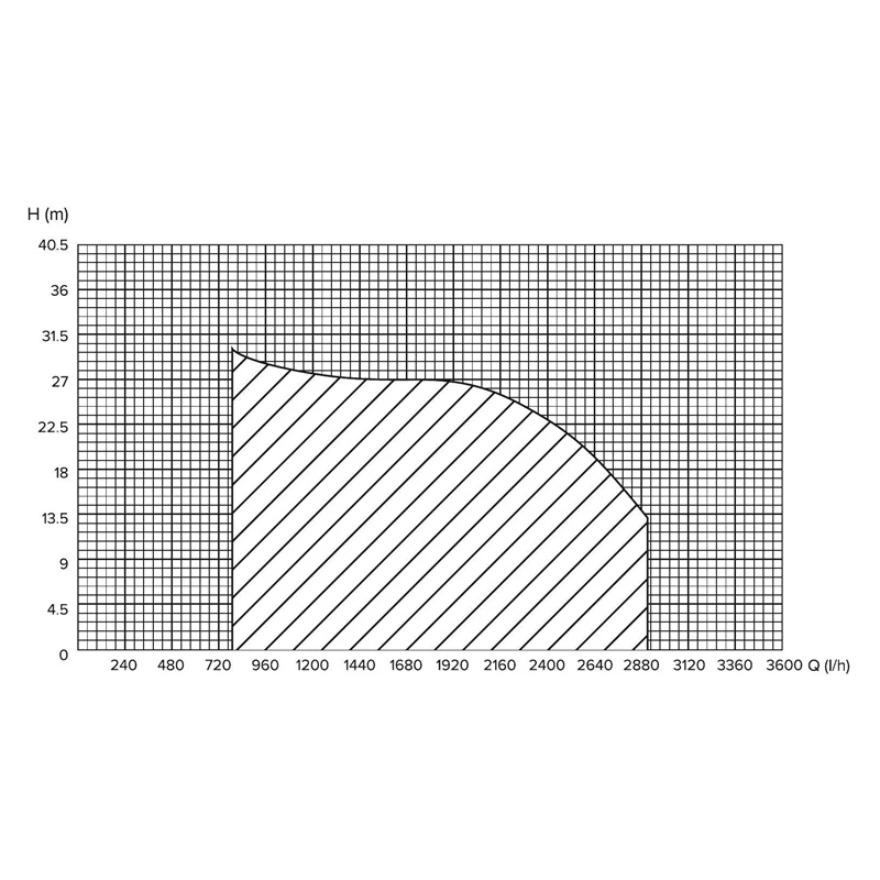 Sūknis hf-800 800w haushalt
