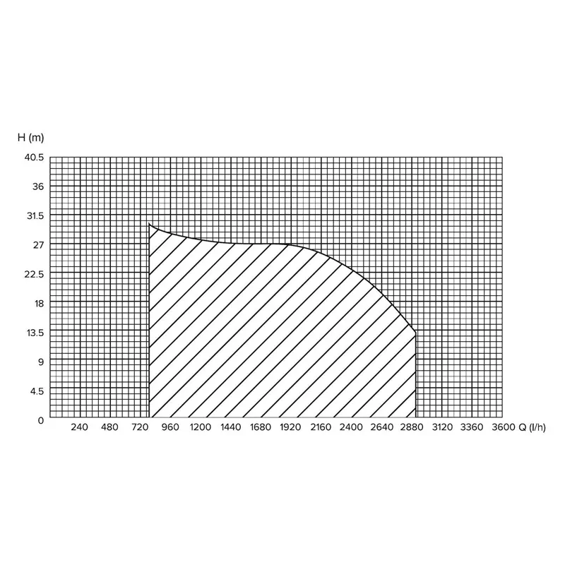 Hidroforas Haushalt HF-800 INJ, 800 W, 24 l