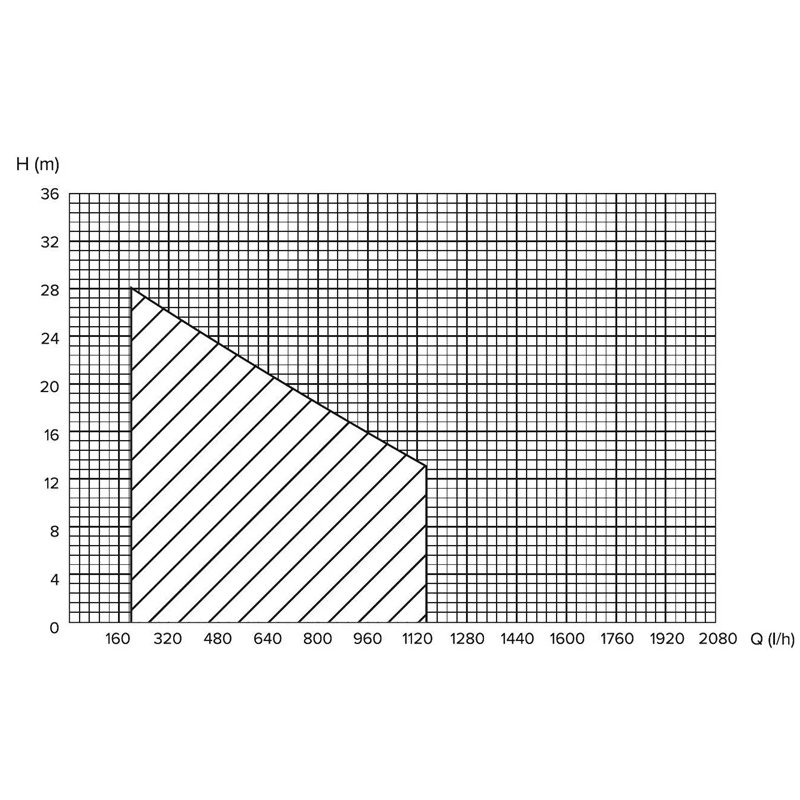 Sūknis hf-370qb 370w haushalt