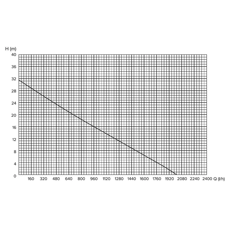 Sūknis dārza vs-370qb 370w haushalt