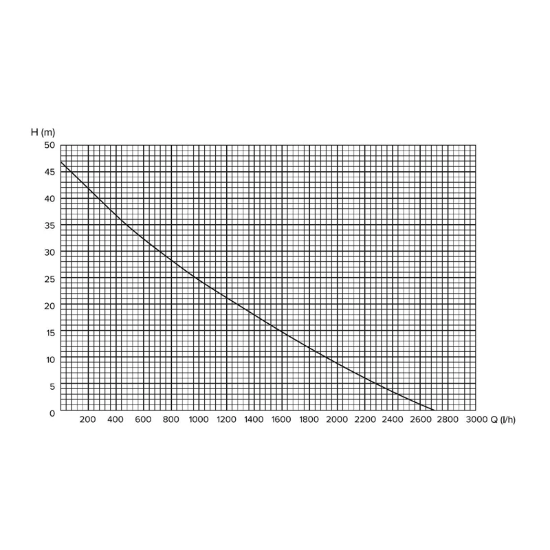Sūknis dārza vs-750qb 750w haushalt