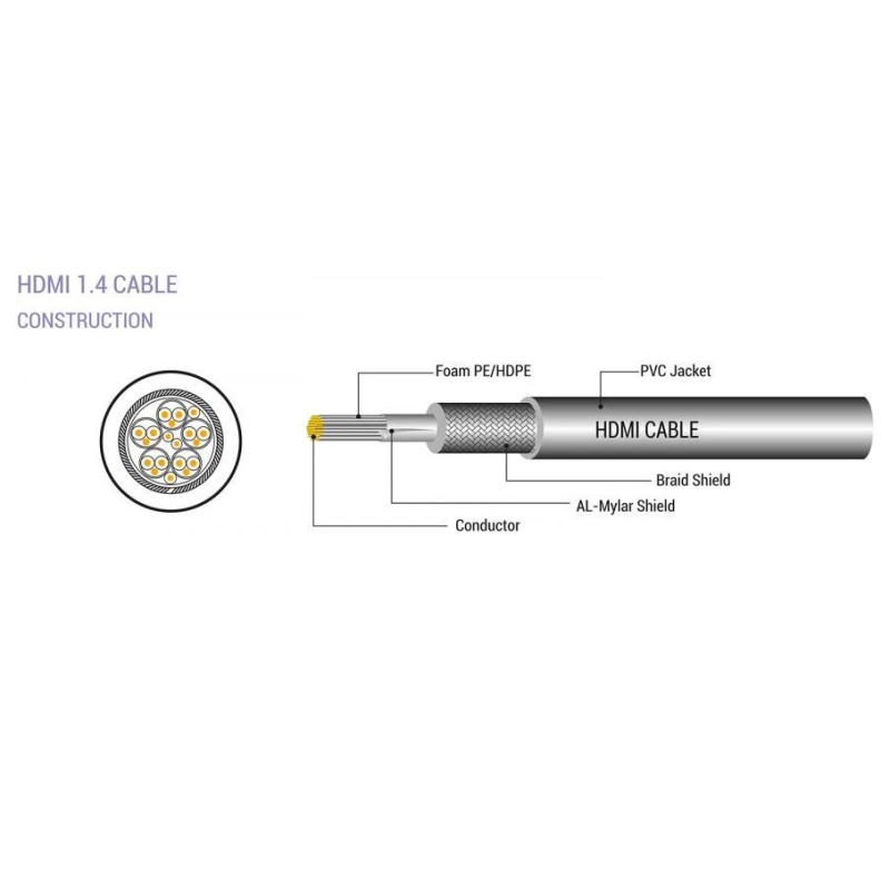 Sbox DP-HDMI M-M 2m DP-HDMI-2