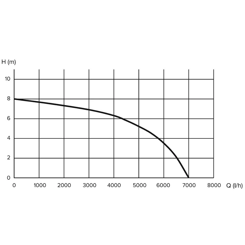 Drenāž.sūknis dp-400p 400w