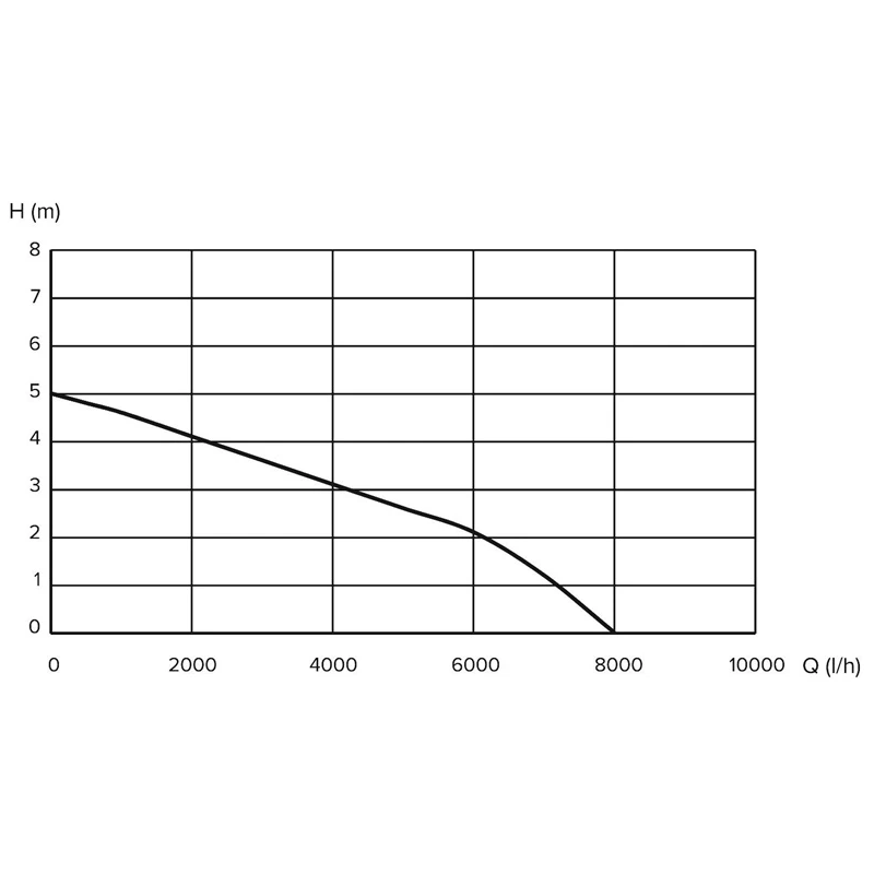Drenāž. sūknis dpu-400p 400w universāls