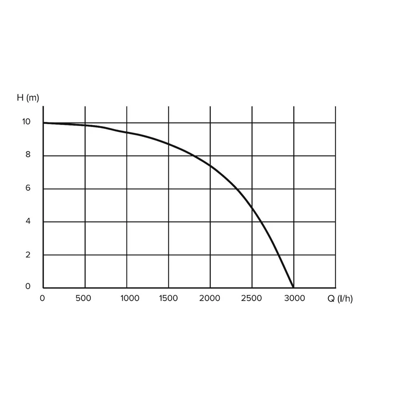 Sūknis iegremd.liet.ūd. rwp-350p 350w