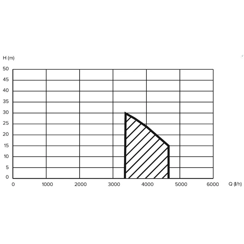 Hidrofors hf-1100 1100w n.tēr.haushalt