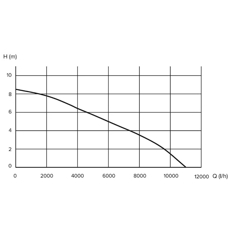 Sūknis dr. dp-750ss 750w ner.tēr.tīr.ūd.