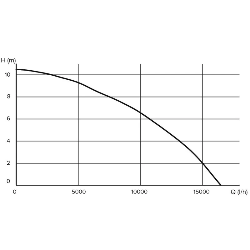Sūknis dren. dpd-1100ss 1100w net.ūd.