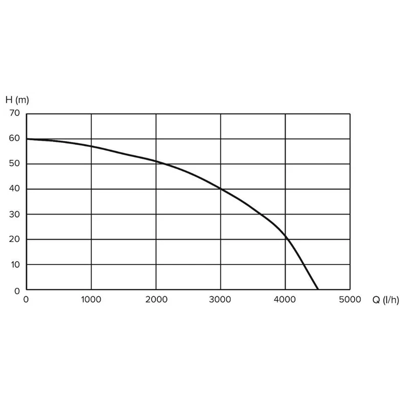 Dziļumsūknis gs-900s 900w n.t.haushalt