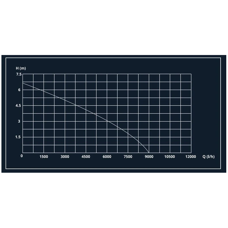 Sūknis ūd dp-9000 300w tīram ūden.