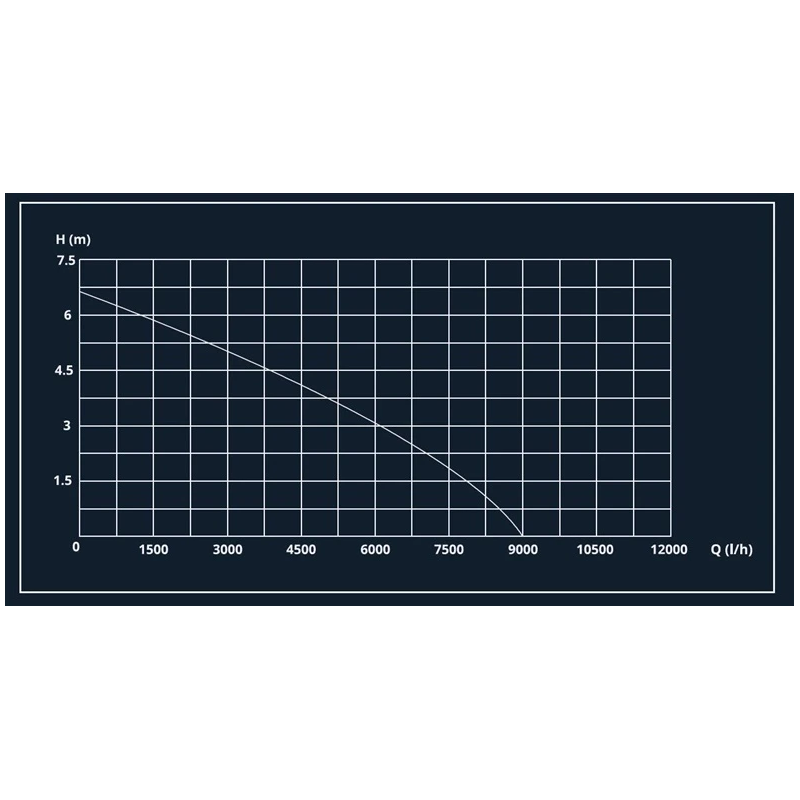 Sūknis ūd dp-9000 300w tīram ūden.