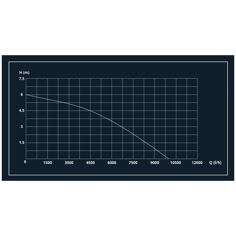 Sūknis dr.dpd-10000 300w netīram ūdenim