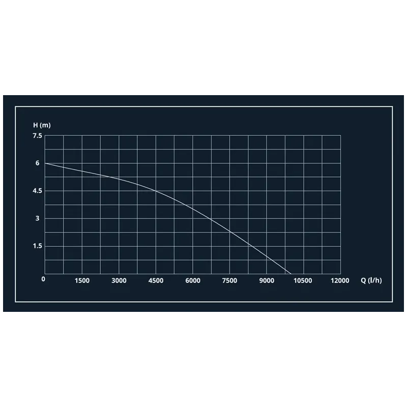 Sūknis dr.dpd-10000 300w netīram ūdenim