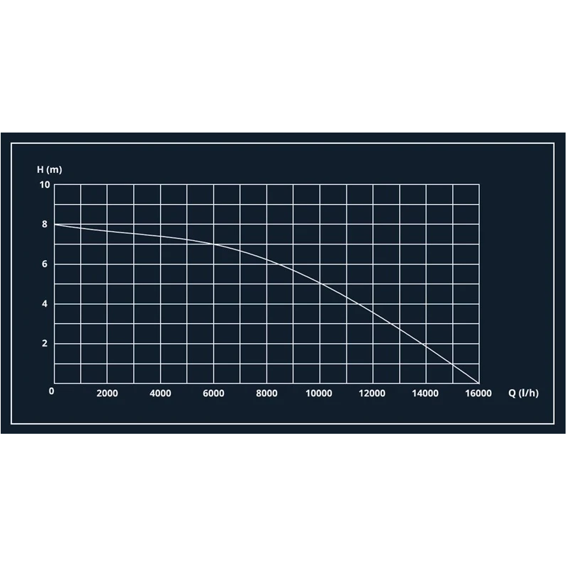 Sūknis dr. dpd-16000 550w netīram ūdenim