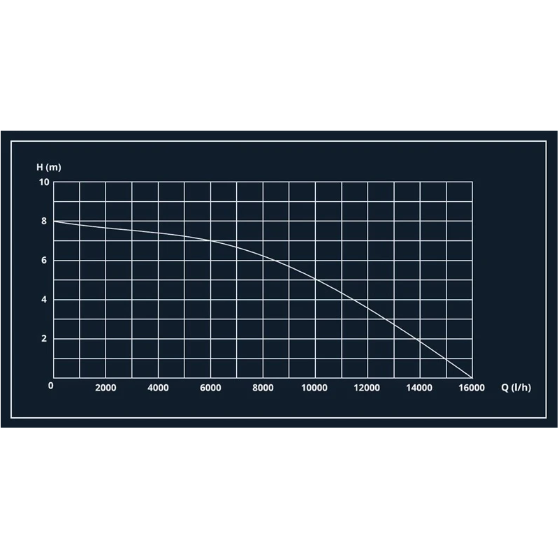 Sūknis dr. dpd-16000 550w netīram ūdenim