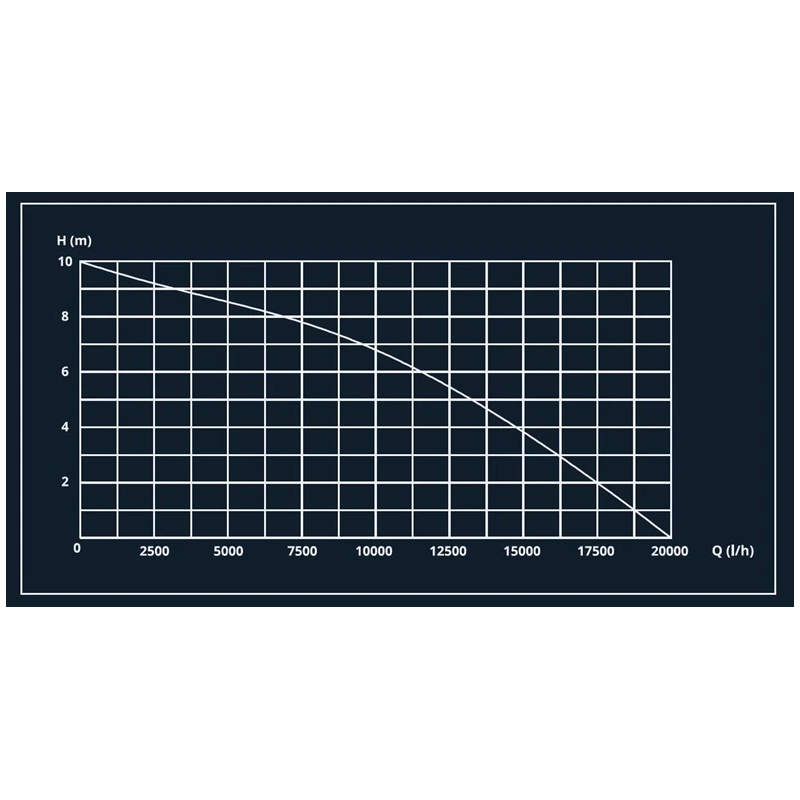 Sūknis dr. dpd-20000 750w netīram ūdenim