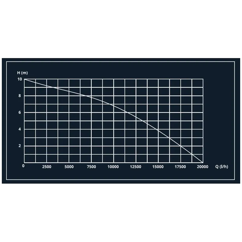 Drenāžas pumpji Haushalt DPD-20000, 750 W