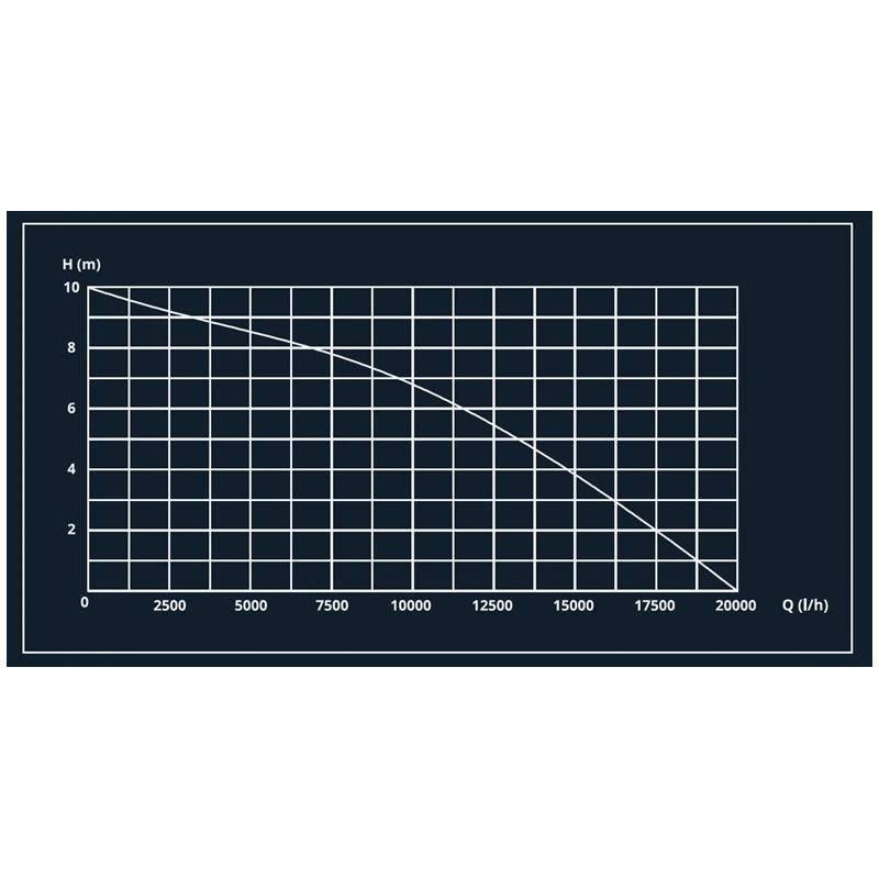 Sūknis dr. dpd-20000 750w netīram ūdenim