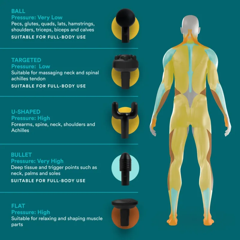 Homedics PGM-150-EU Physio Massage Gun