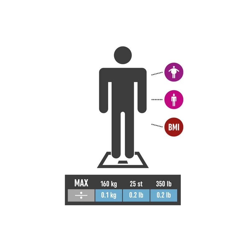 Salter 9141 BKCFEU16 Analyser Black
