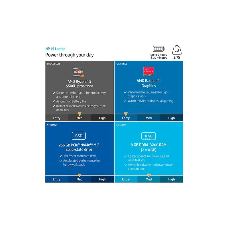 HP 15-ef2126 15.6-RYZEN 5 5500U-8GB-256GB SSD--WIN10 Home-blue ,4J771UAABA,