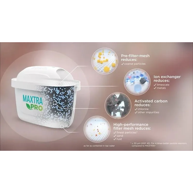 Ūdens filtru kārtridžs Brita ALL IN 1, 3 gab.