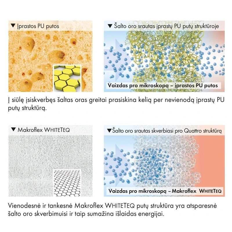 Putas Makroflex WhiteTeQ Thermal&Sound Pro. 750 ml