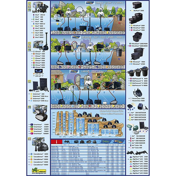 Ubbink AlgClear UV-C ūdens attīrīšanas ierīce 55000, 55 W, 1355142