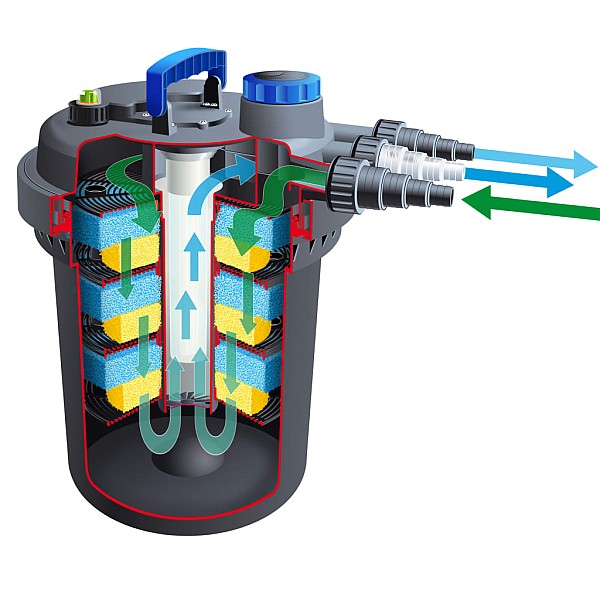 Ubbink dīķa filtrs BioPressure 18000, 18 W