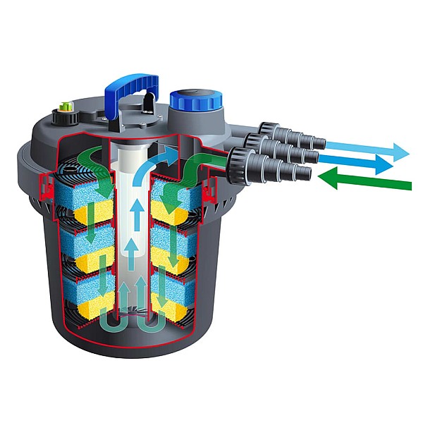 Ubbink dīķa filtrs BioPressure 10000 PlusSet, 1355417