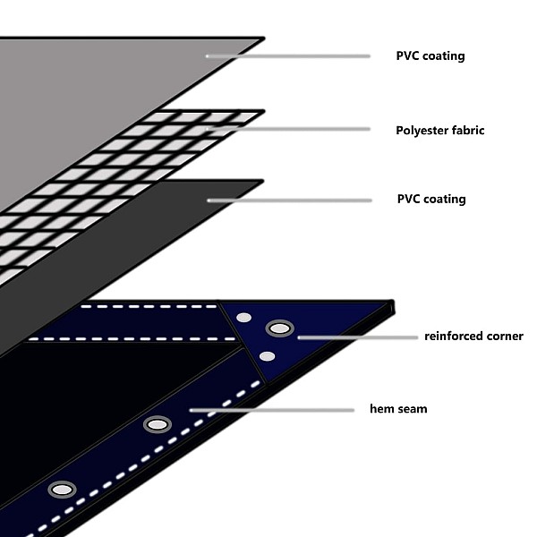 brezenta pārklājs, tents, 650 g/m², 3x5 m, pelēks