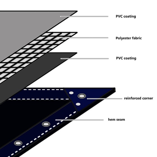 brezenta pārklājs, tents, 650 g/m², 3x5 m, zaļš