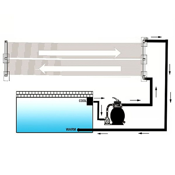 saules paneļi baseina sildīšanai, 4 gab., 80x620 cm