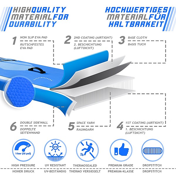 Inflatable SUP board set + pump, bag, paddle, 305x76x12cm, blue