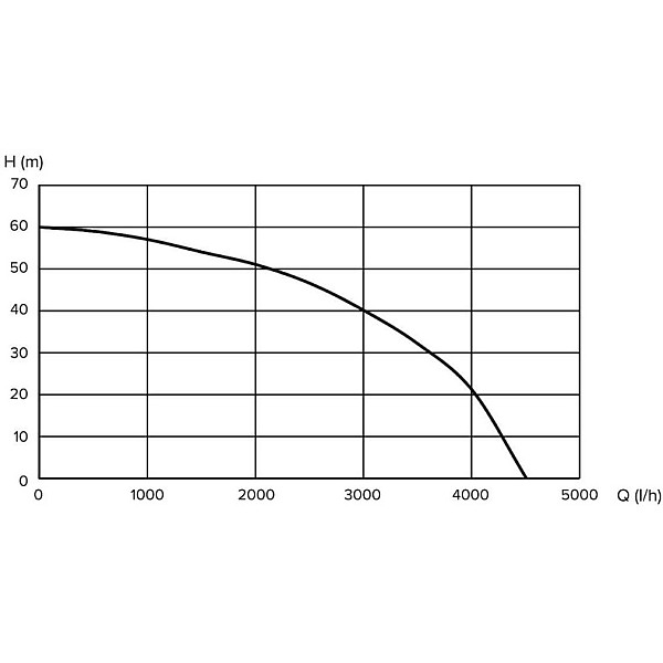 Akas sūknis Haushalt GS-900S. 900 W