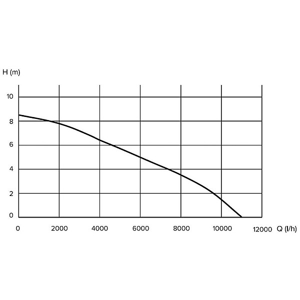 PUMP SUBMERSIBLE CL W DP-750SS 750W SS