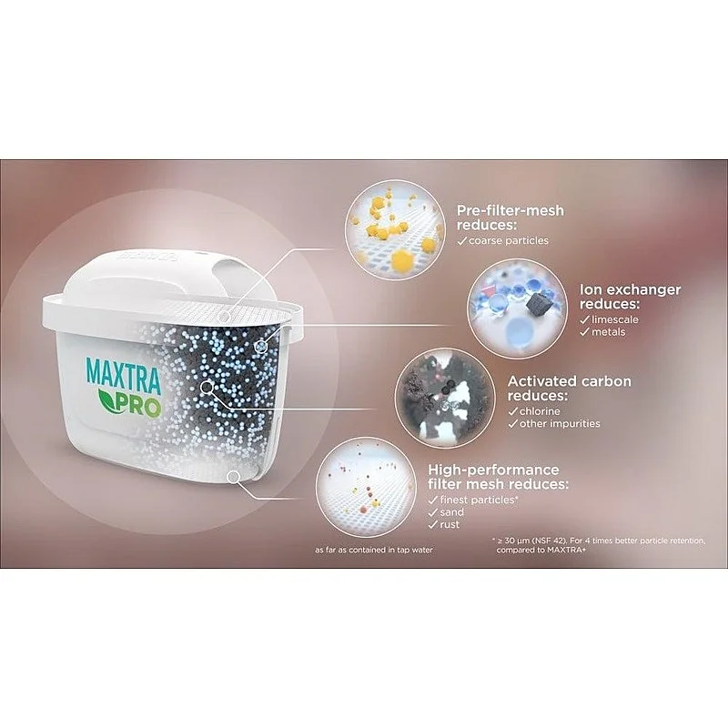 Filtravimo kasetė Brita ALL IN 1. 3 vnt.