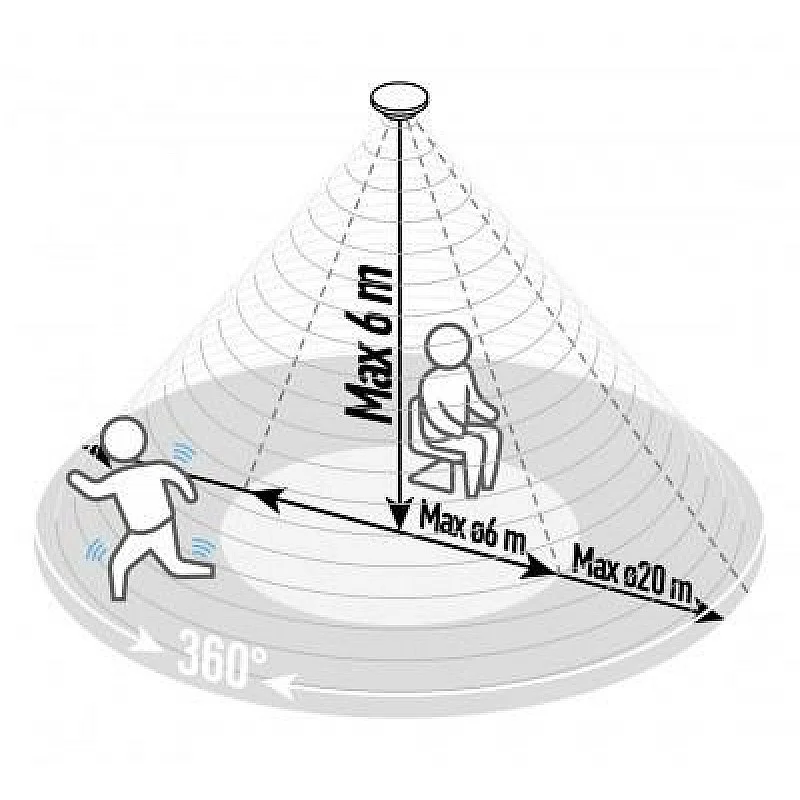 PRESENCE SENSOR ALIO PRO PS-360-20IW SM