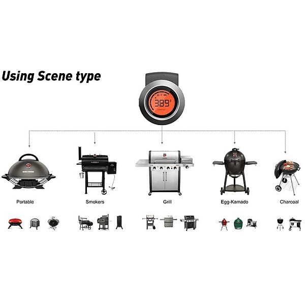 Termometrs HYPER BBQ AT1. 13 cm x 13 cm