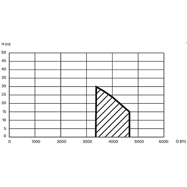 Hidrofors Haushalt HF-1100. 1100 W. 24 l