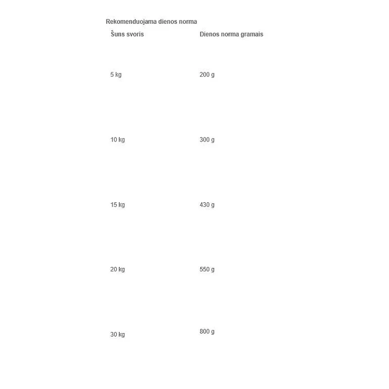 Brit Premium dešra su kalakutiena ir žirneliais. 800 g Brit Premium dešra su kalakutiena ir žirneliais. 800 g