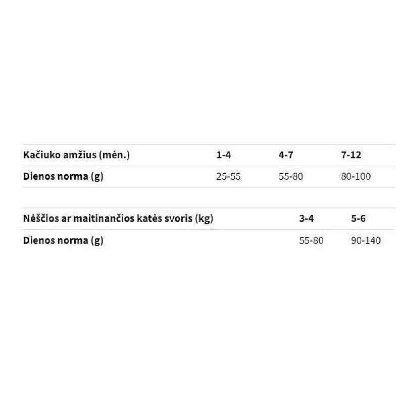 BARĪBA KAĶĒNIEM BRITCARE 2KG BARĪBA KAĶĒNIEM BRITCARE 2KG