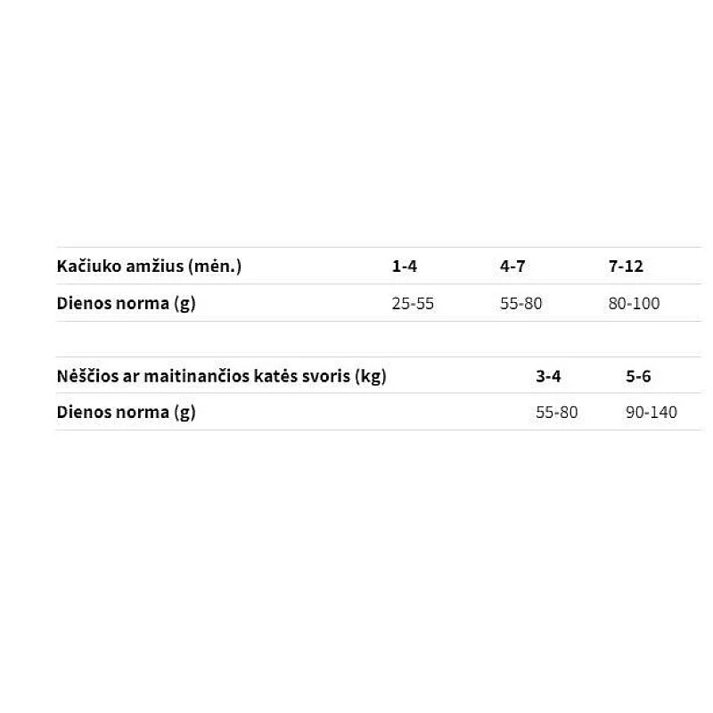 BARĪBA KAĶĒNIEM BRITCARE 0.4KG BARĪBA KAĶĒNIEM BRITCARE 0.4KG