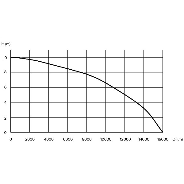 PUMP SUBMERSIBLE DPD-1000P 1000W