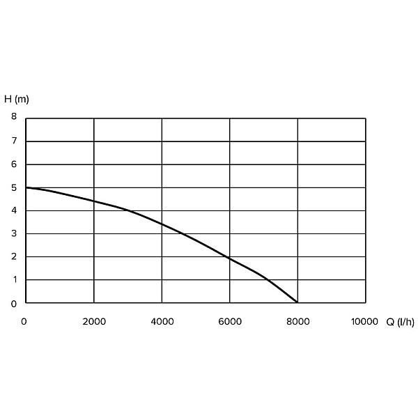 Drenāžas pumpis Grunder DPD-400P. 400 W