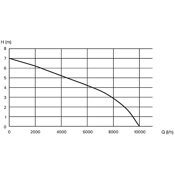 PUMP SUBMERSIBLE DPD-750P 750W