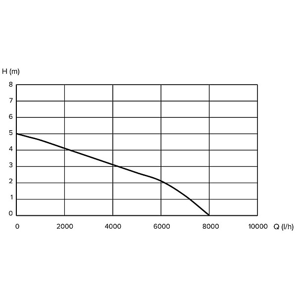 PUMP SUBMERSIBLE DPU-400P 400W