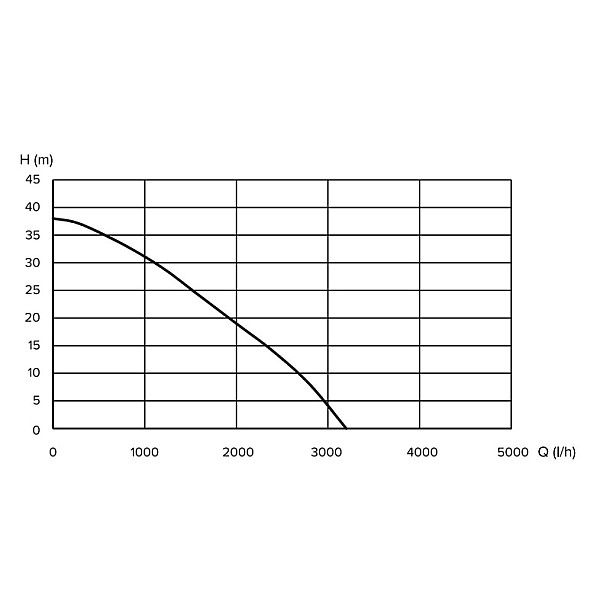 WATER PUMP VS-800S 800W SS