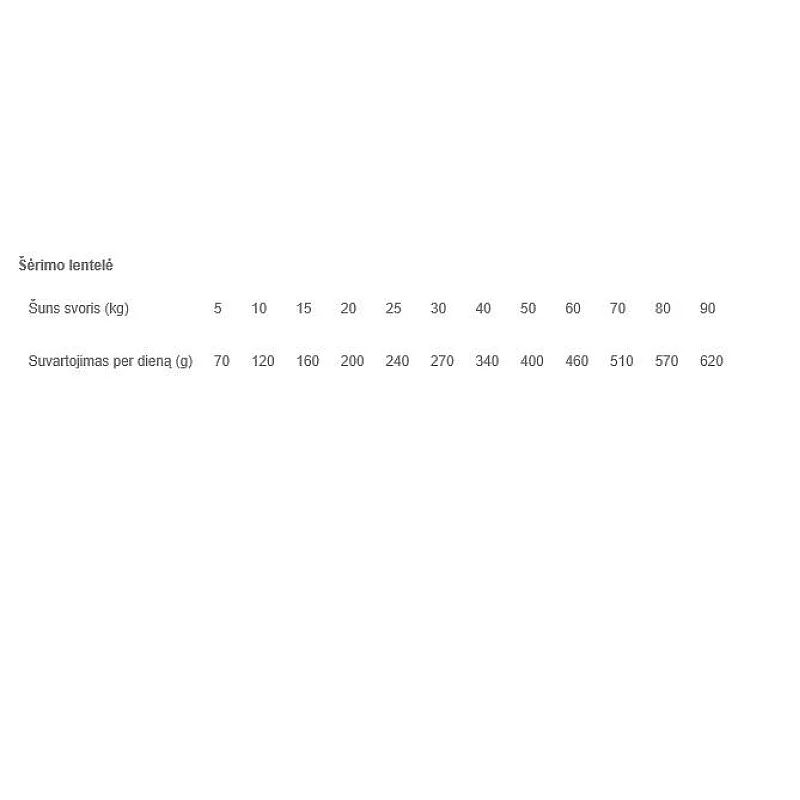 Sausā suņu barība Carnilove Sausā suņu barība Carnilove