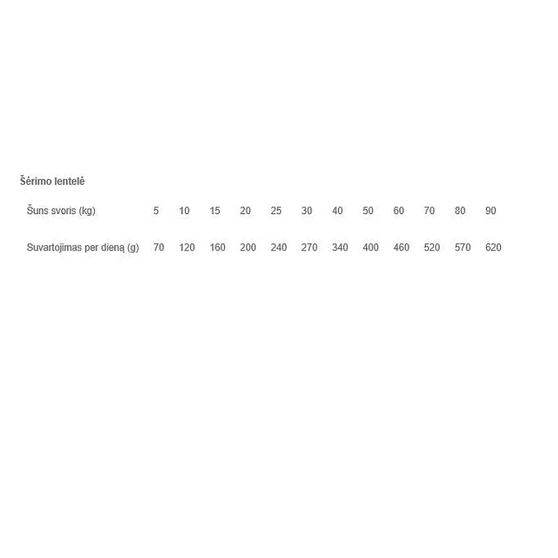 Sausā suņu barība Carnilove Adult Dog Duck & Pheasant Sausā suņu barība Carnilove Adult Dog Duck & Pheasant